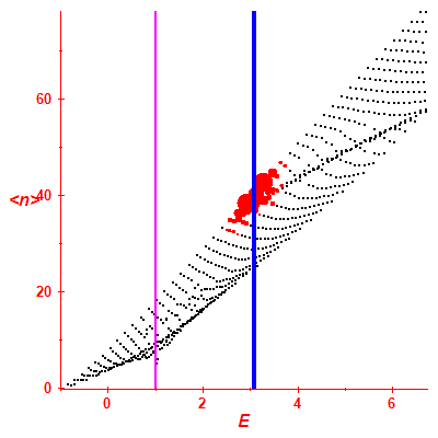 Peres lattice <N>